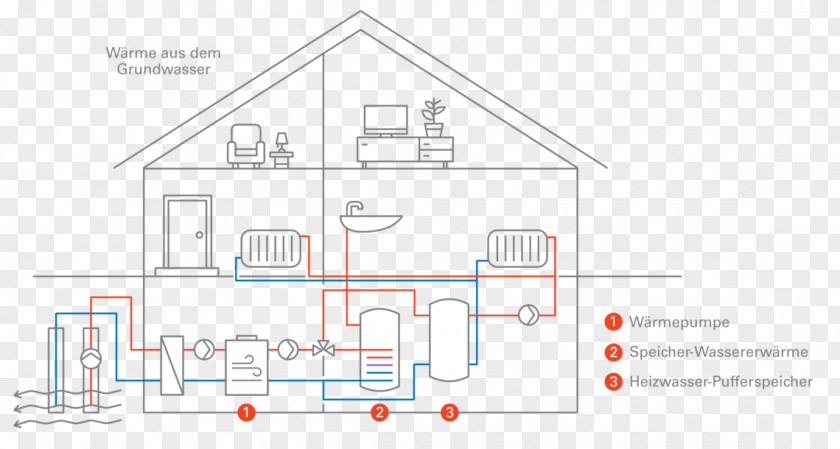 Water Heat Pump Geothermal Heating Heater Brine PNG