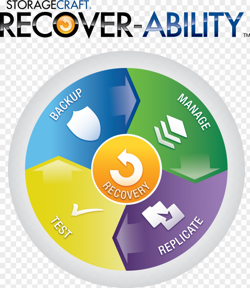 Disaster Recovery Plan Data Backup Business Continuity PNG