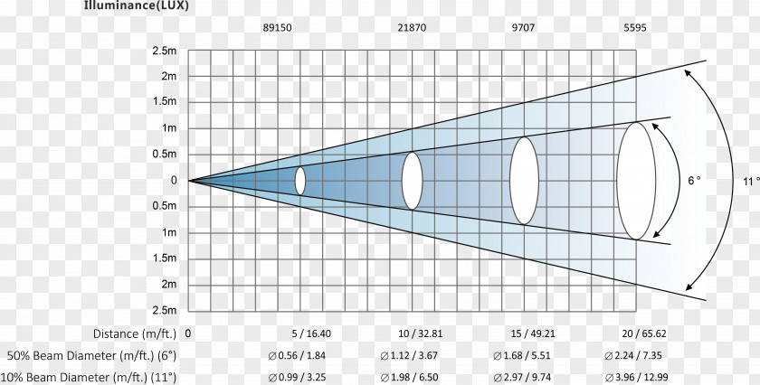 Line Product Design Point Diagram PNG