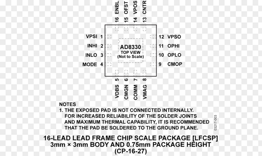 Variablegain Amplifier Document Integrated Circuits & Chips Datasheet Analog Devices Electronic Circuit PNG