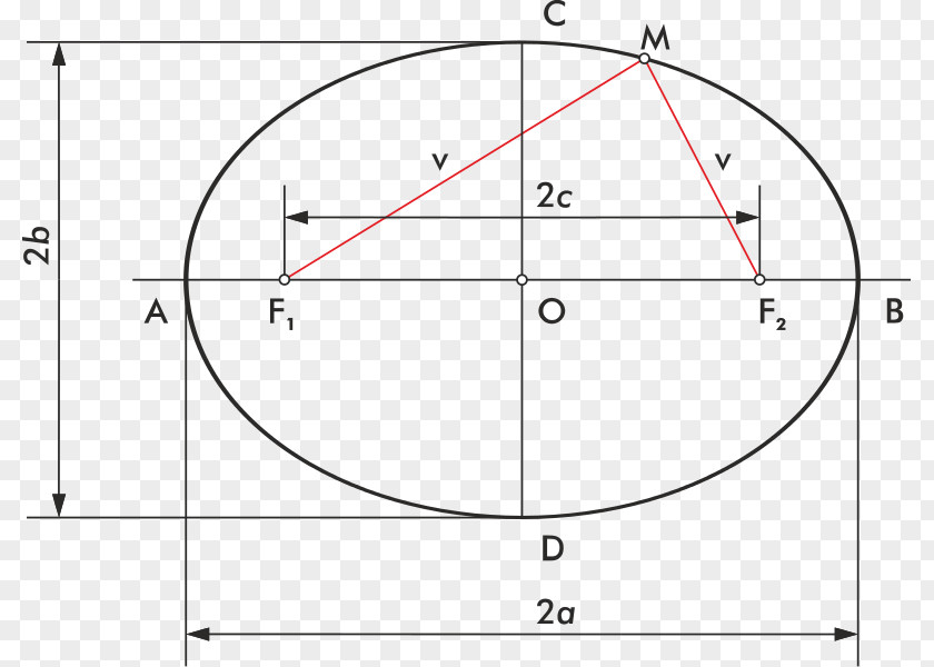 Circle Ellipse Point Eje De Simetría Angle PNG