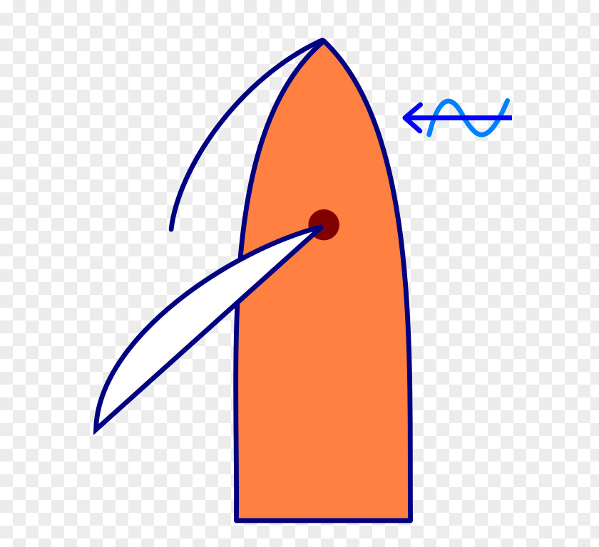 Sailing Angle Theory Knee Clip Art PNG