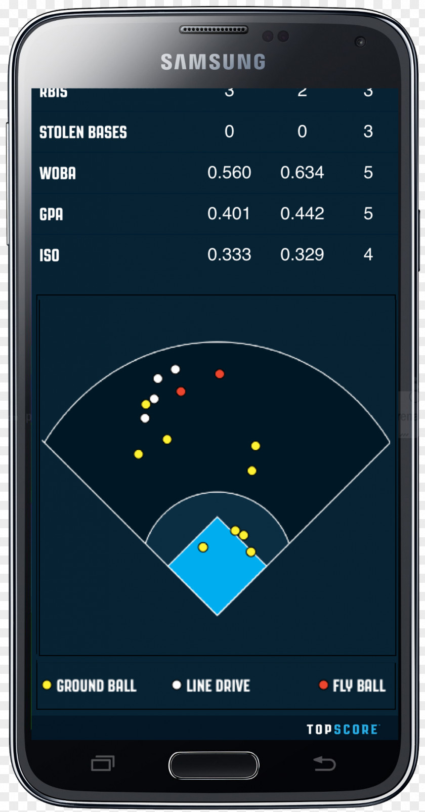 Baseball Feature Phone Scorekeeping Hit Softball PNG