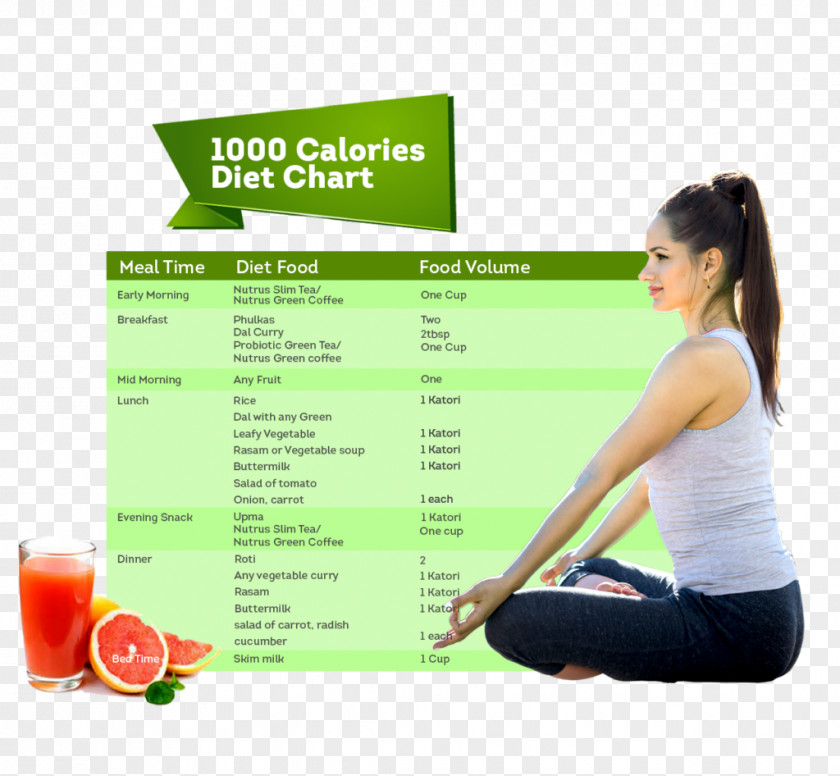 Dietary Supplement Calorie Nutrition Industry PNG