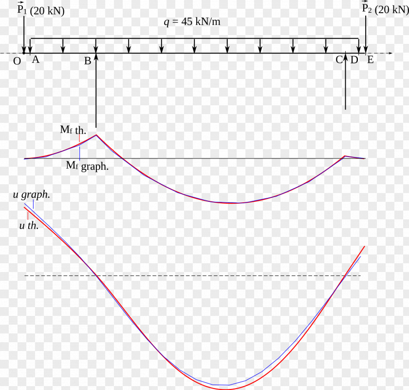 Line Angle Point Font PNG