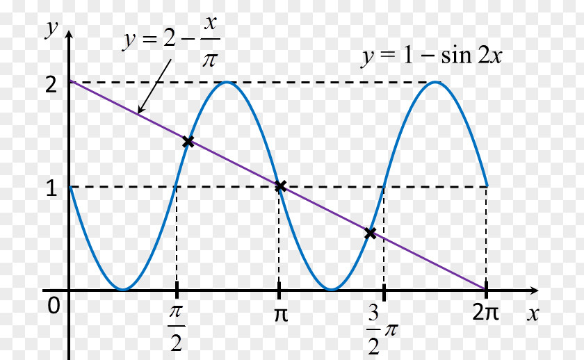 Angle Trigonometric Functions Sine Trigonometry Graph Of A Function PNG