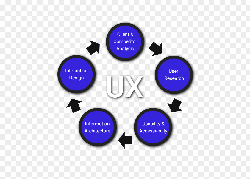 User Experience Design Consensus Decision-making Organization Investor Thinking PNG