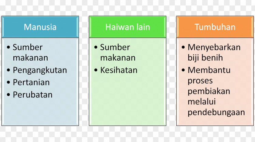 Reban Theory Motivation Unconscious Mind Emotion Animal PNG