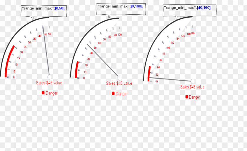 Speedometer Circle Measuring Instrument Brand PNG