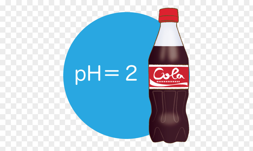 Cola Drink Fizzy Drinks Bottle Water PNG