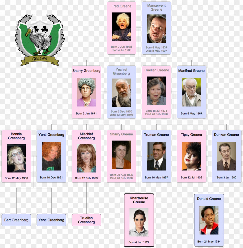 Family Tree The Greene Town Center Thumbnail Wiki PNG
