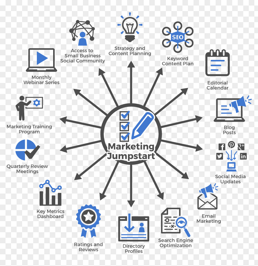 Advantages Of Consulting Digital Marketing Business Plan PNG