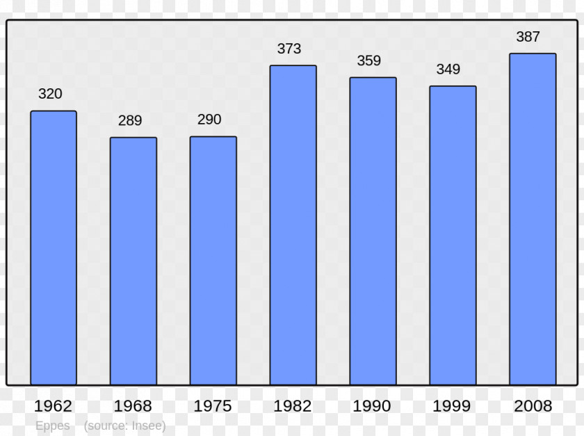 Population Abancourt World Beaucaire Census PNG