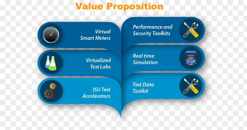 Value Proposition Public Utility Software Testing Service Computer PNG