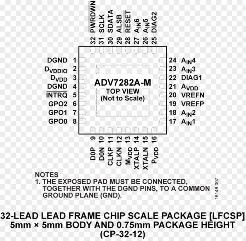 Adv Cartoon Datasheet Integrated Circuits & Chips Top View MIPI Alliance PNG