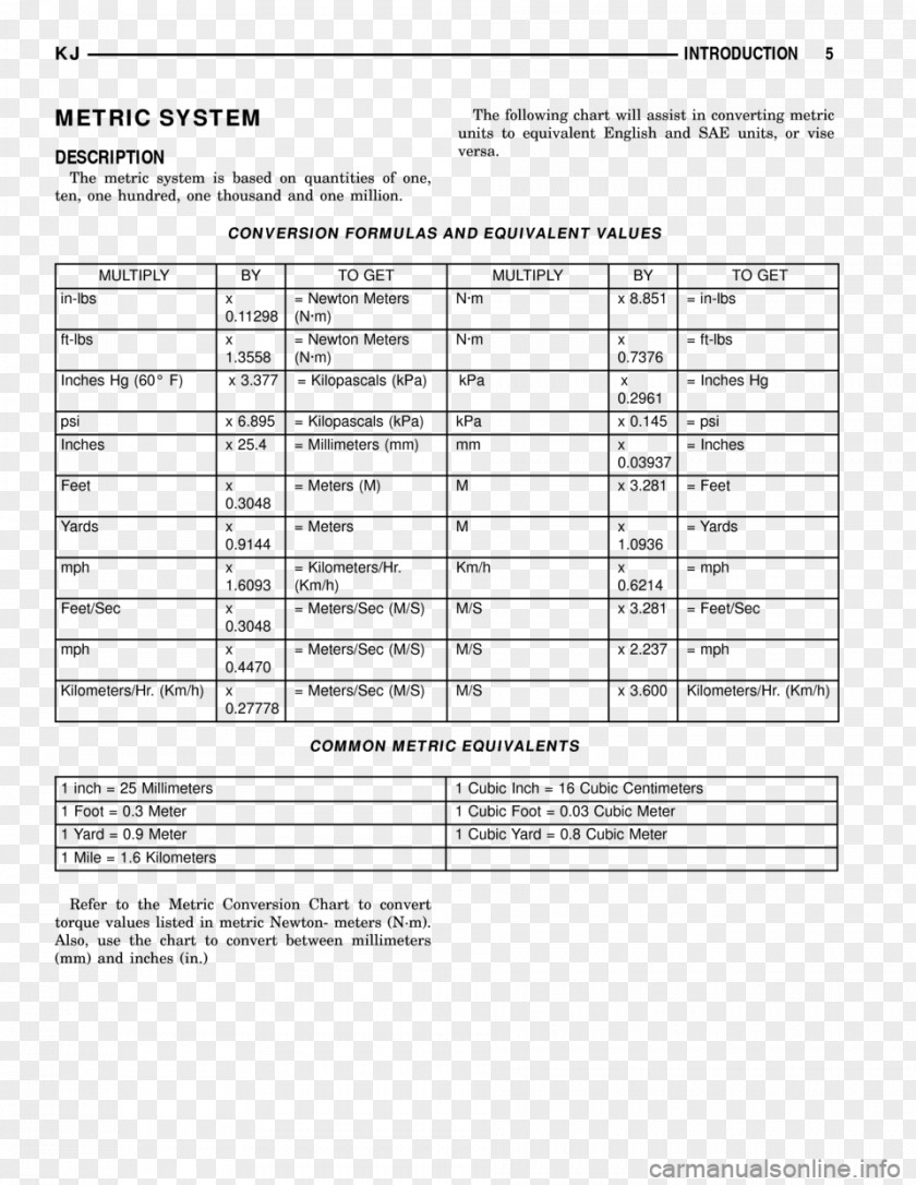 Jeep 2002 Grand Cherokee 2003 Toyota C-HR Concept Manual Transmission PNG