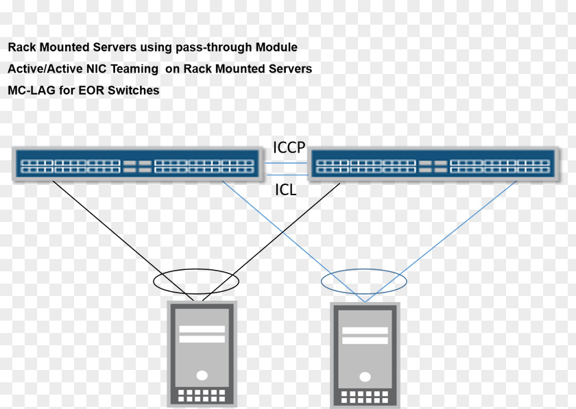 Nawaz MC-LAG Juniper Networks Network Switch Computer Packet PNG