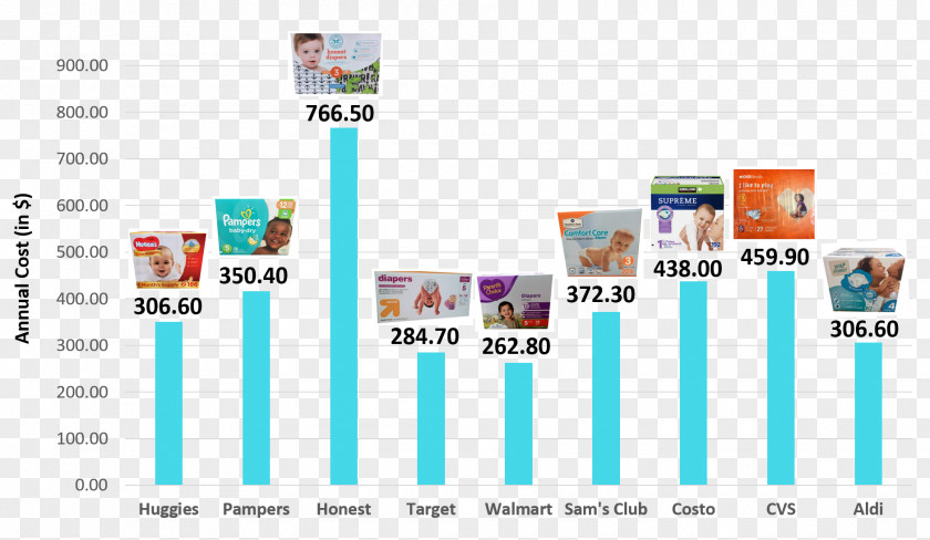 Disposable Diaper Baby Food Brand Formula Infant PNG