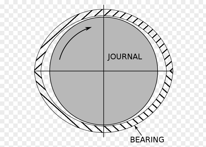 Bore Plain Bearing Wikimedia Commons Linear-motion Surface PNG