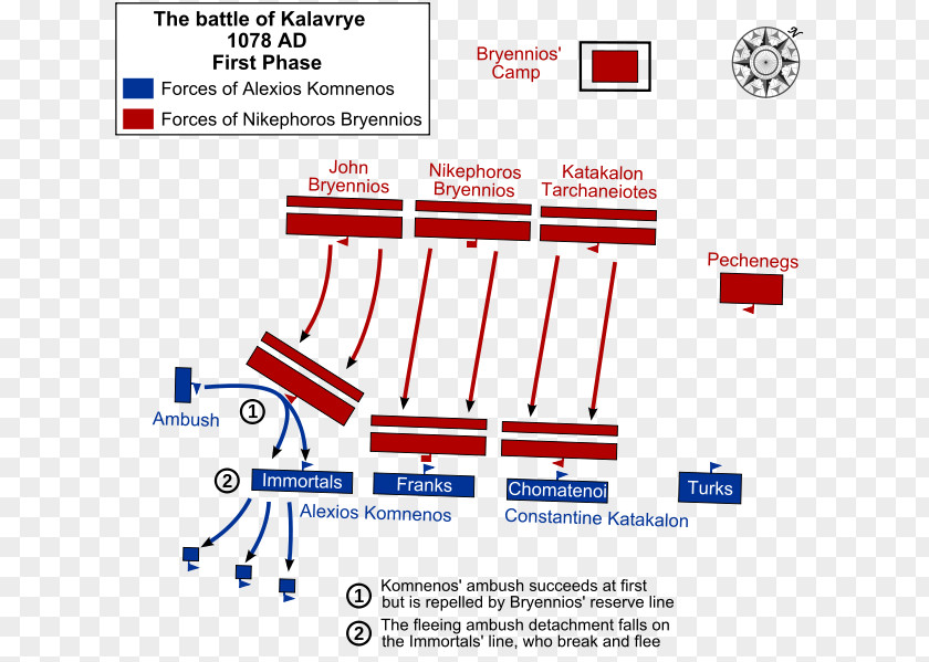 Byzantine Battle Of Kalavrye Empire The Development Komnenian Army Manzikert Beroia PNG