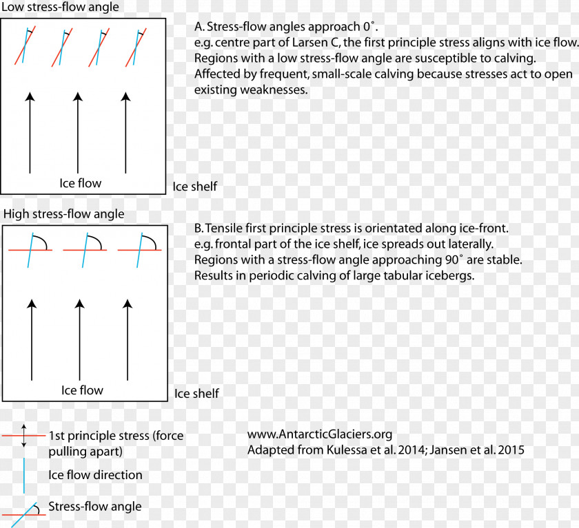 Line Document Angle PNG