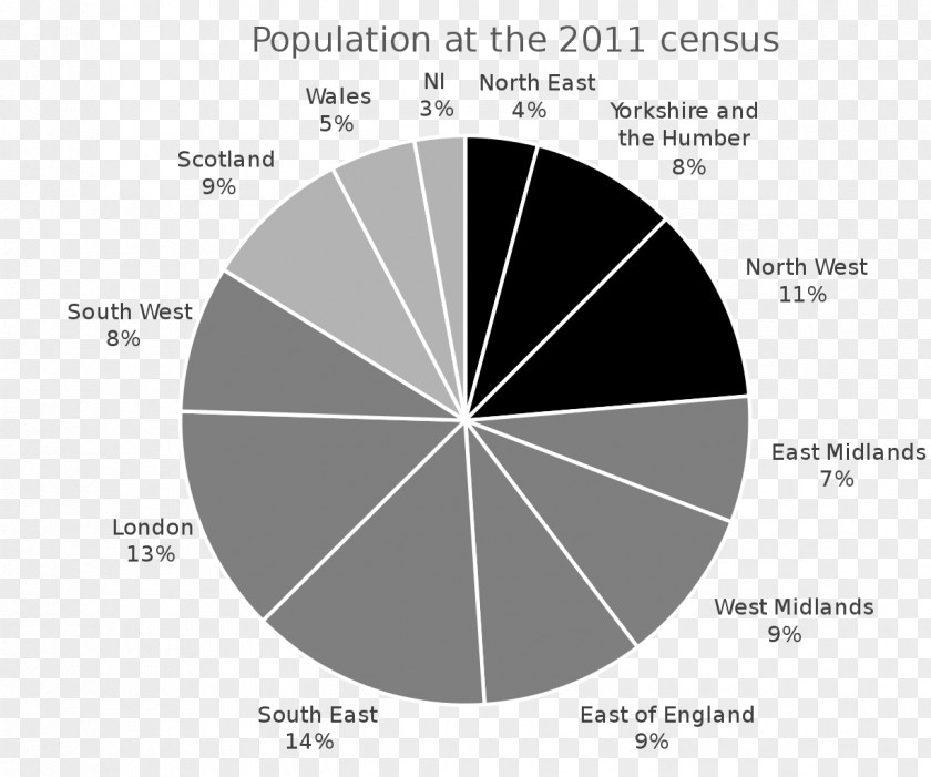 United Kingdom Census 2011 Religion 1841 PNG