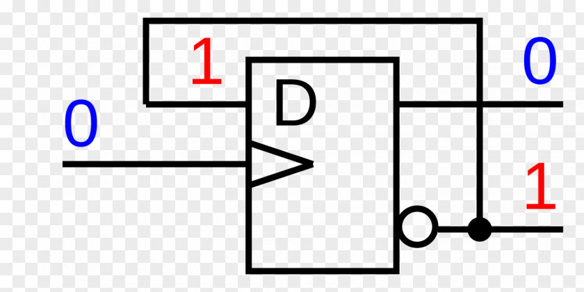 Flipflop Flip-flop Schmitt Trigger Electronic Circuit Symbol Logic Gate PNG