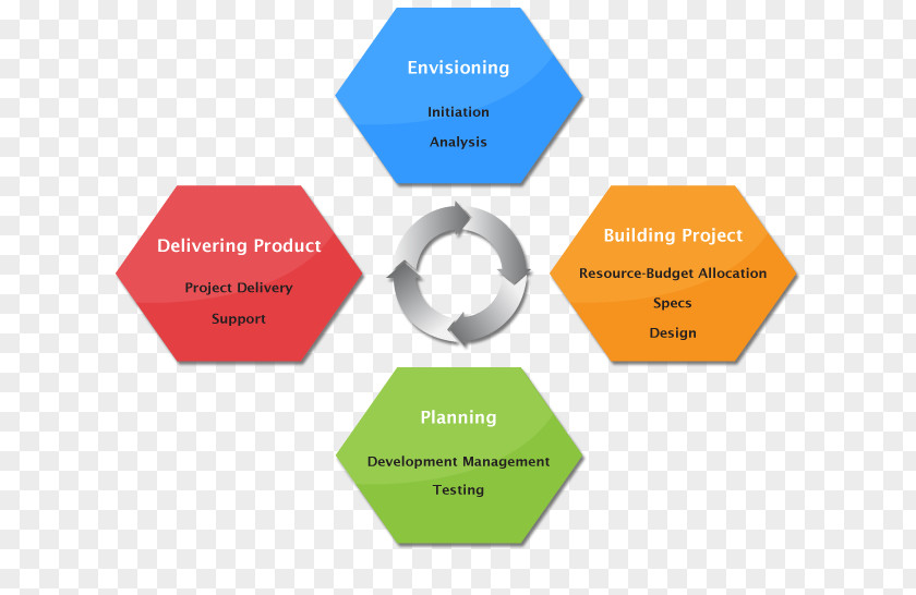Project Management Organization Manager PNG