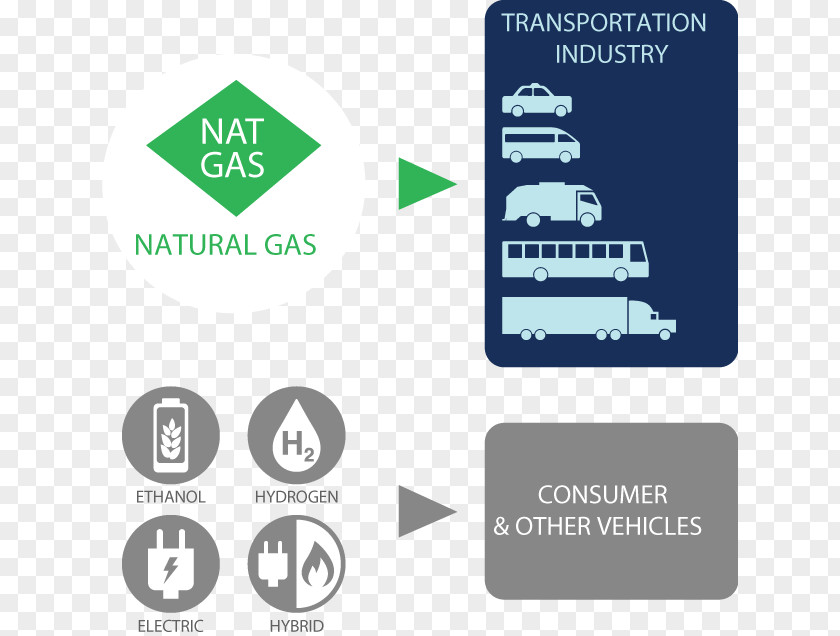 Propane Conversion Gas Engines Natural Vehicle Fuel Methane PNG