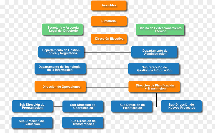 Base Map Organizational Chart Structure Empresa Manager PNG