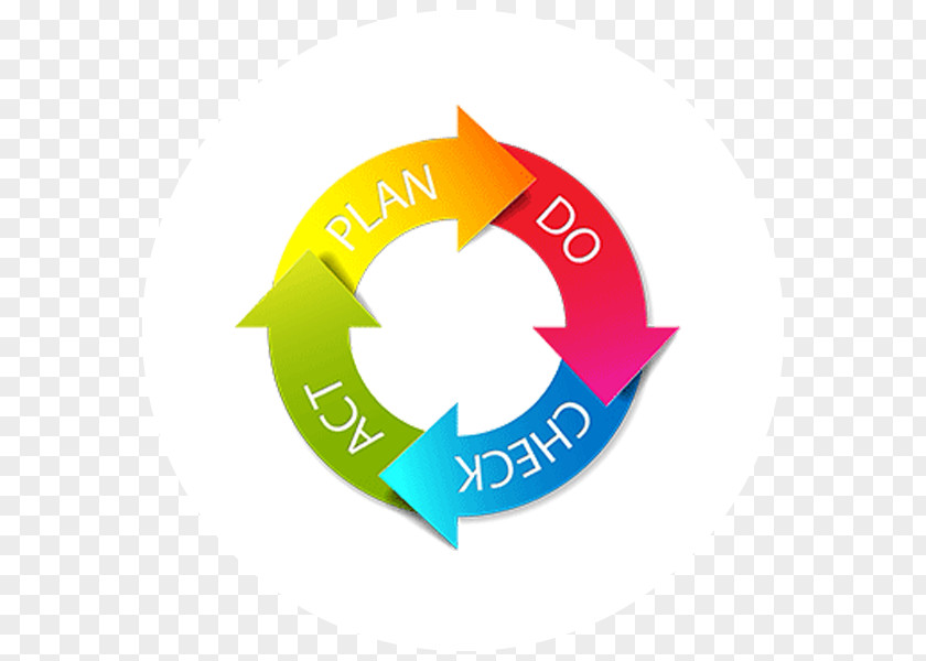 PDCA Corrective And Preventive Action Plan Clip Art PNG