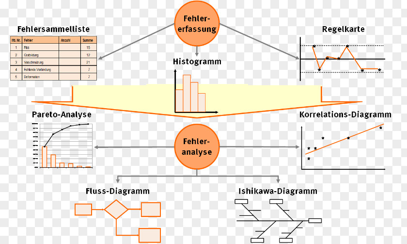 Semester Diagram Seven Basic Tools Of Quality Management Electricity PNG