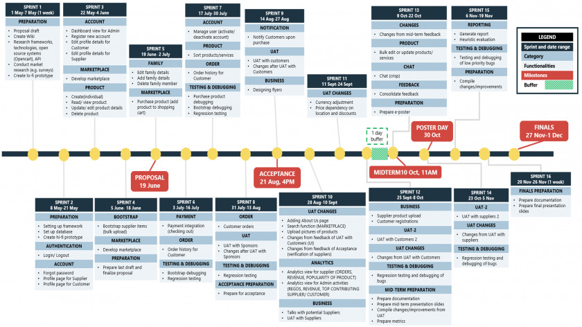 Timeline Computer Software Organization Web Page Brand Font PNG