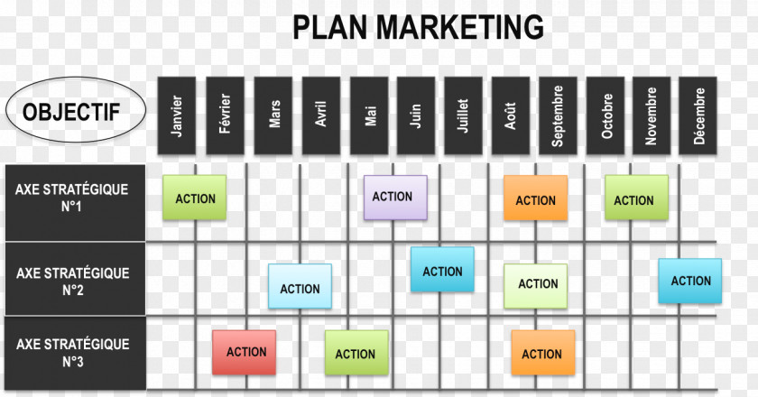 Marketing Plan Strategy Business PNG