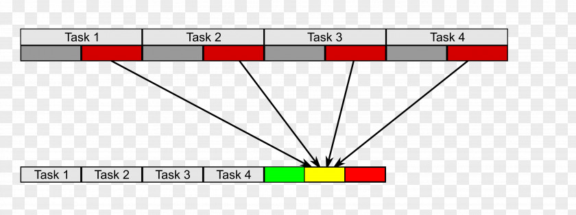 Network Theory Critical Chain Project Management Of Constraints Risk PNG