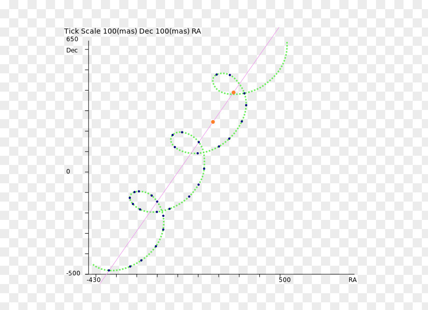 Earth Organism Angle Pattern Parallax PNG