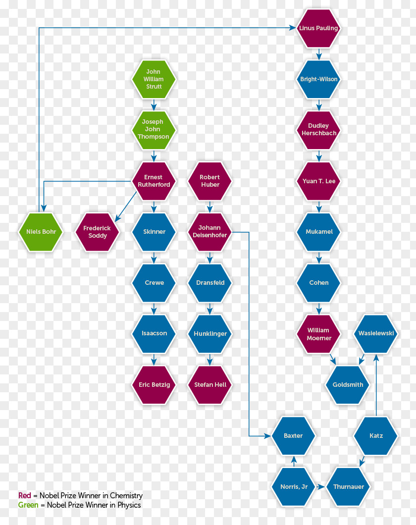 Line Point Pattern PNG