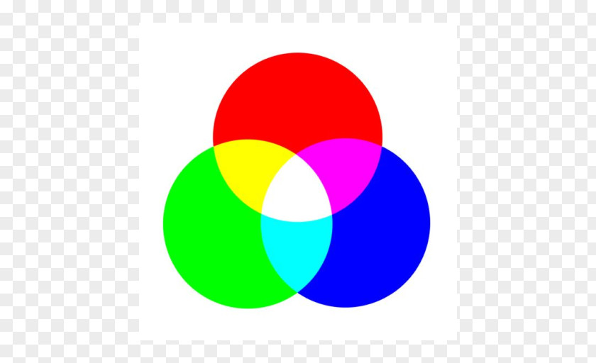 Subtractive Color Additive RGB Model PNG