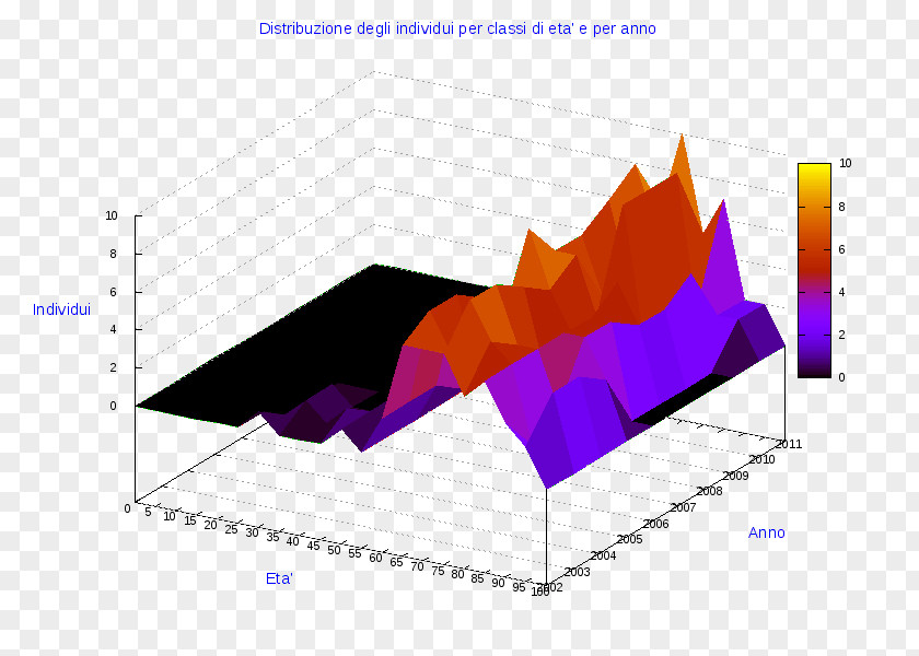 Cosenza Ollolai Diagram Pie Chart AnyChart PNG
