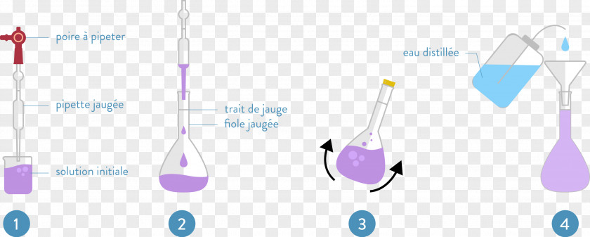 Dilution Volumetric Flask Dissolution Stock Solution PNG