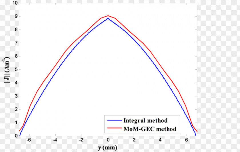 Dipole Antenna Electric Field Triangle Microsoft Azure Font PNG