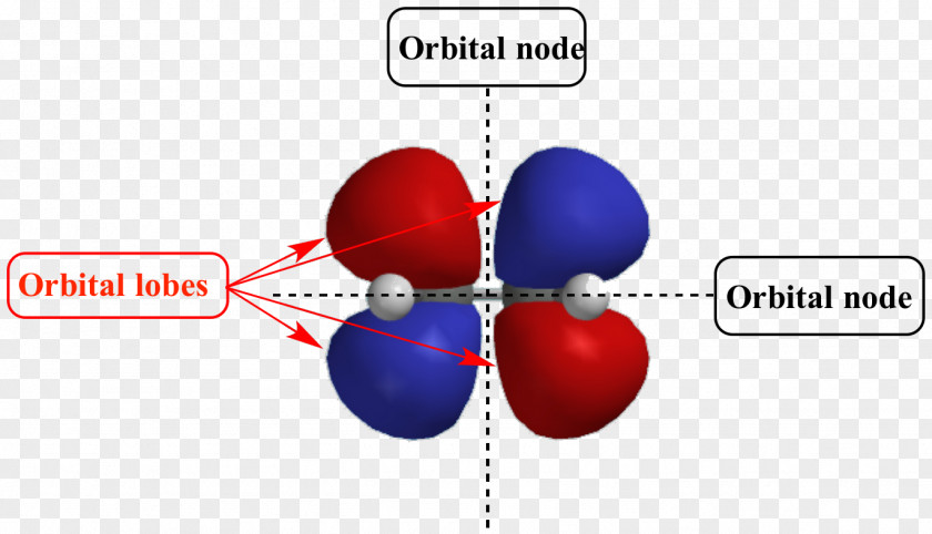 Orbital Atk Atomic Chemistry Node Molecular PNG