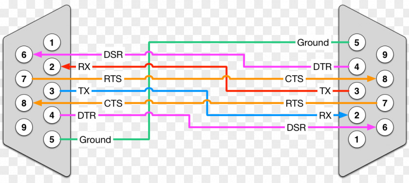 Serial Cable Null Modem Pinout RS-232 Port PNG