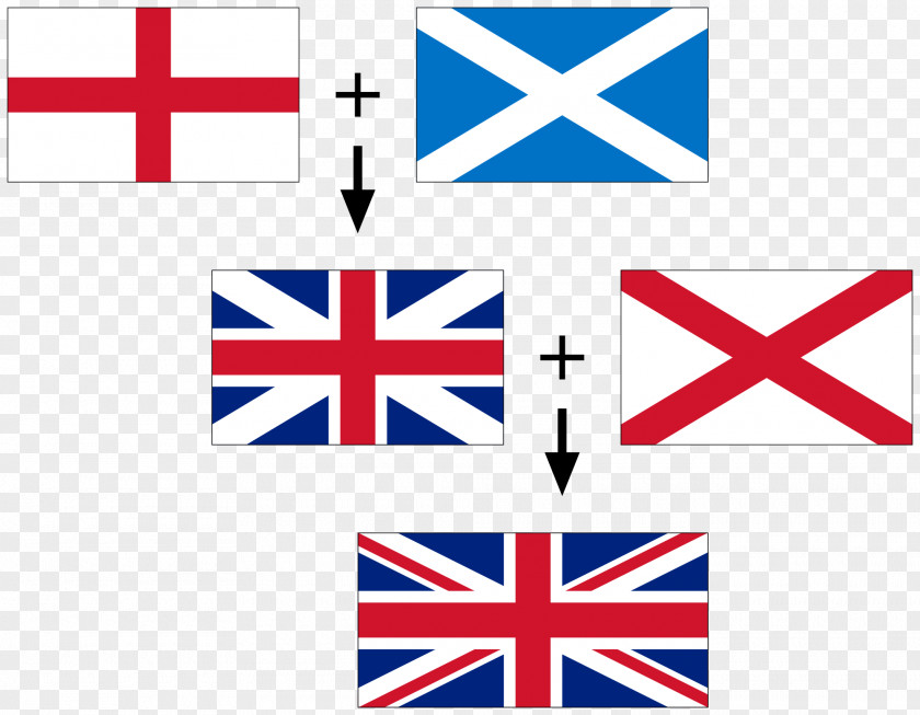 England Flag Of Scotland The United Kingdom Saint Patrick's Saltire PNG
