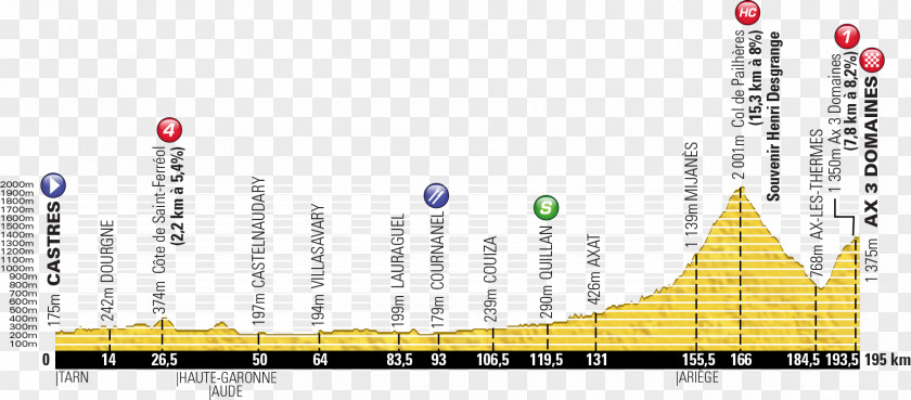France 2013 Tour De France, Stage 8 2016 Cycling PNG