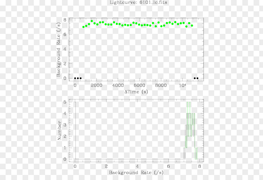 Light Curve Document Line Angle PNG