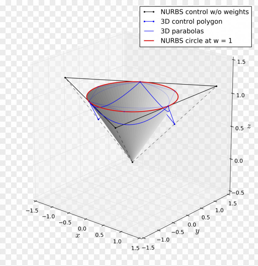 Line Non-uniform Rational B-spline Point PNG