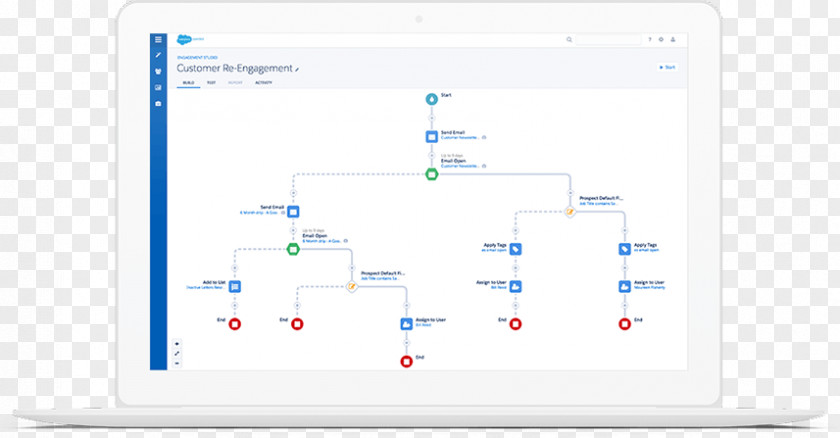 Marketing Automation Digital Pardot Sales PNG