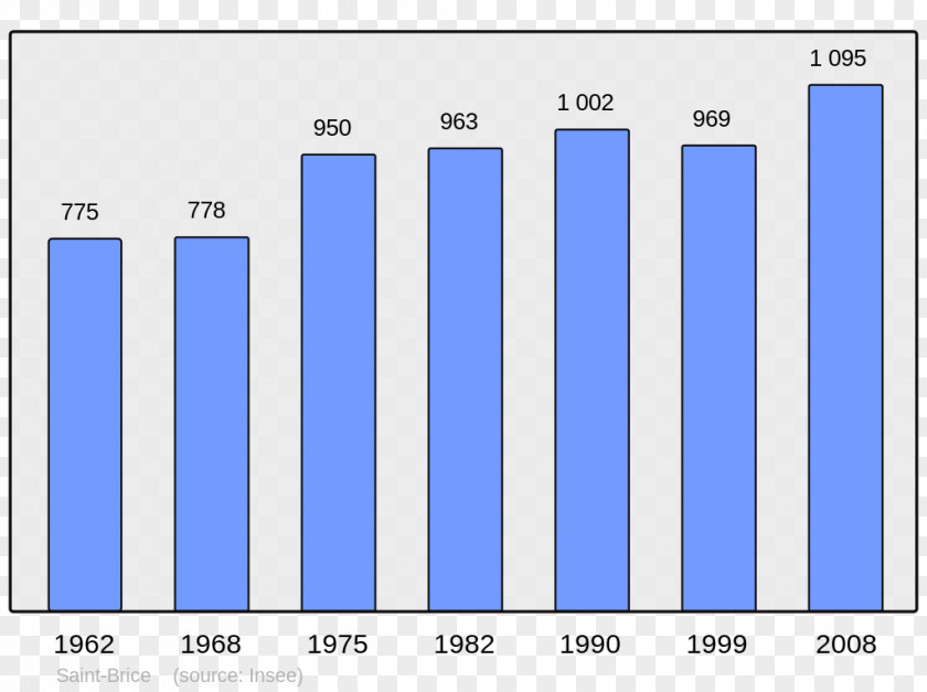 Population Abancourt World Census Beaucaire PNG