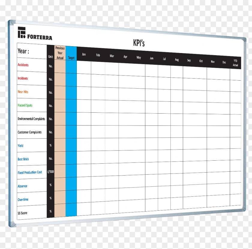 Whiteboard Performance Indicator Dry-Erase Boards Lean Manufacturing 5S PNG